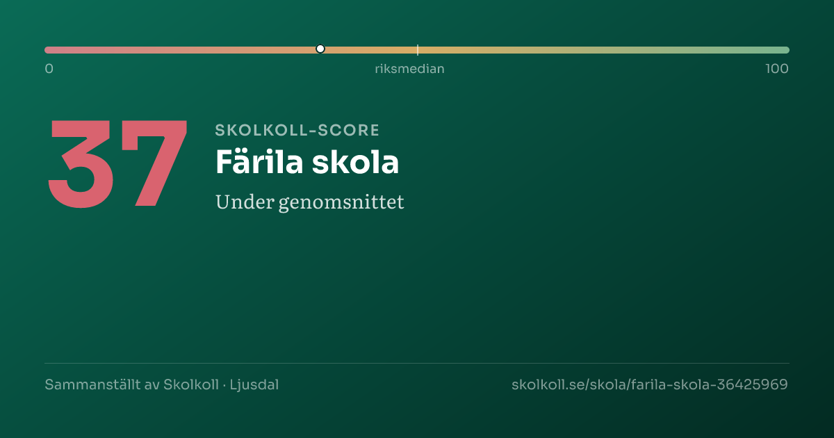 Skolkoll-score för Färila skola