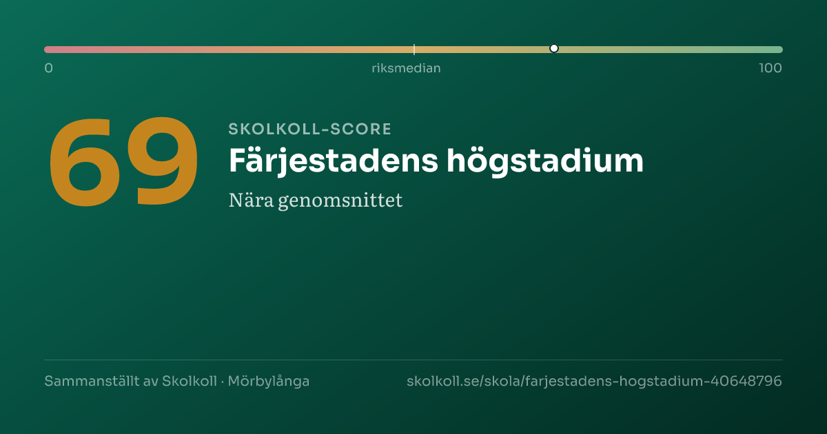 Skolkoll-score för Färjestadens högstadium