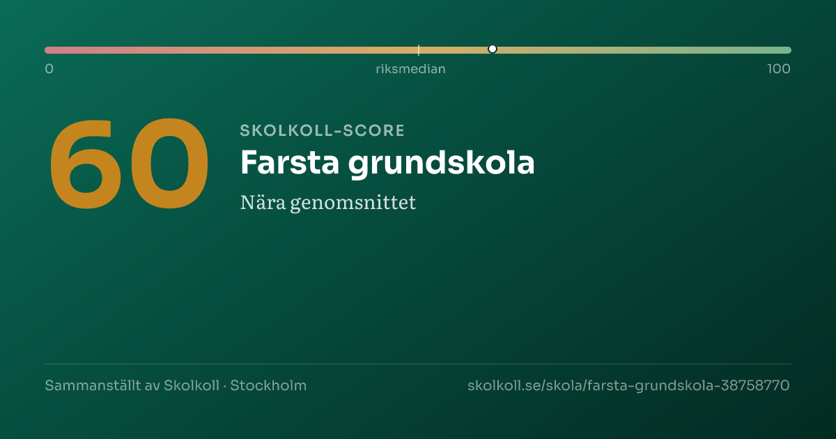 Skolkoll score for Farsta grundskola