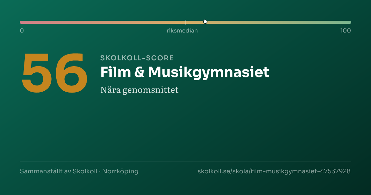 Skolkoll-score för Film & Musikgymnasiet