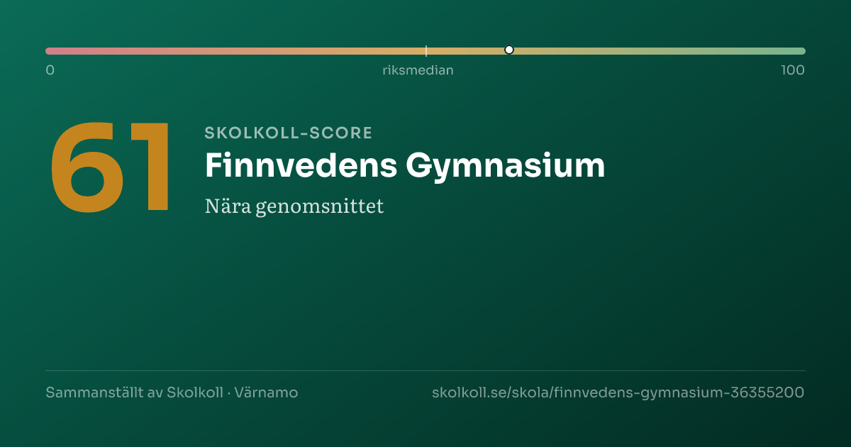 Skolkoll-score för Finnvedens Gymnasium