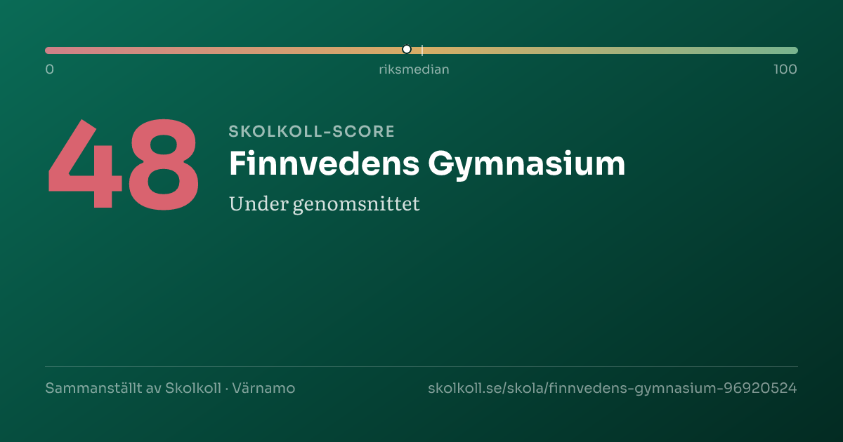 Skolkoll score for Finnvedens Gymnasium