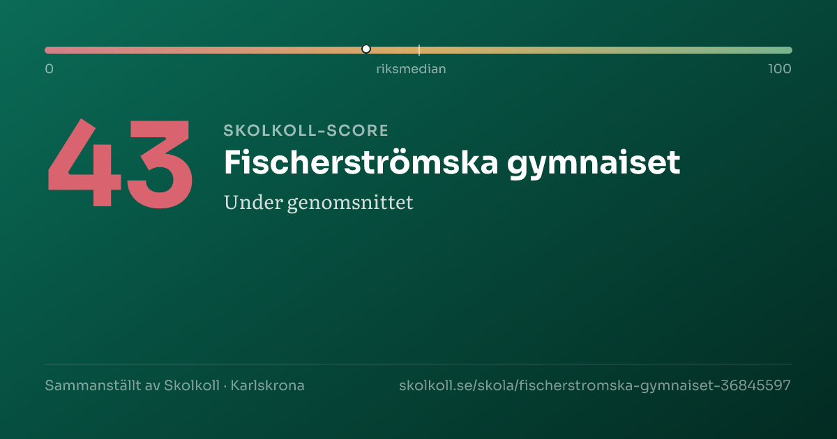 Skolkoll-score för Fischerströmska gymnaiset