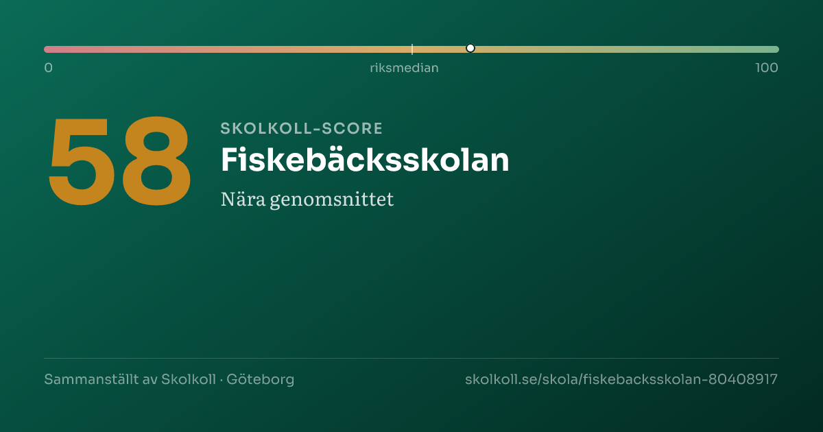 Skolkoll-score för Fiskebäcksskolan