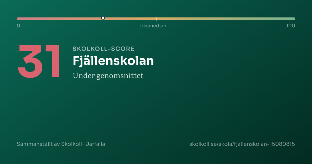Skolkoll-score för Fjällenskolan