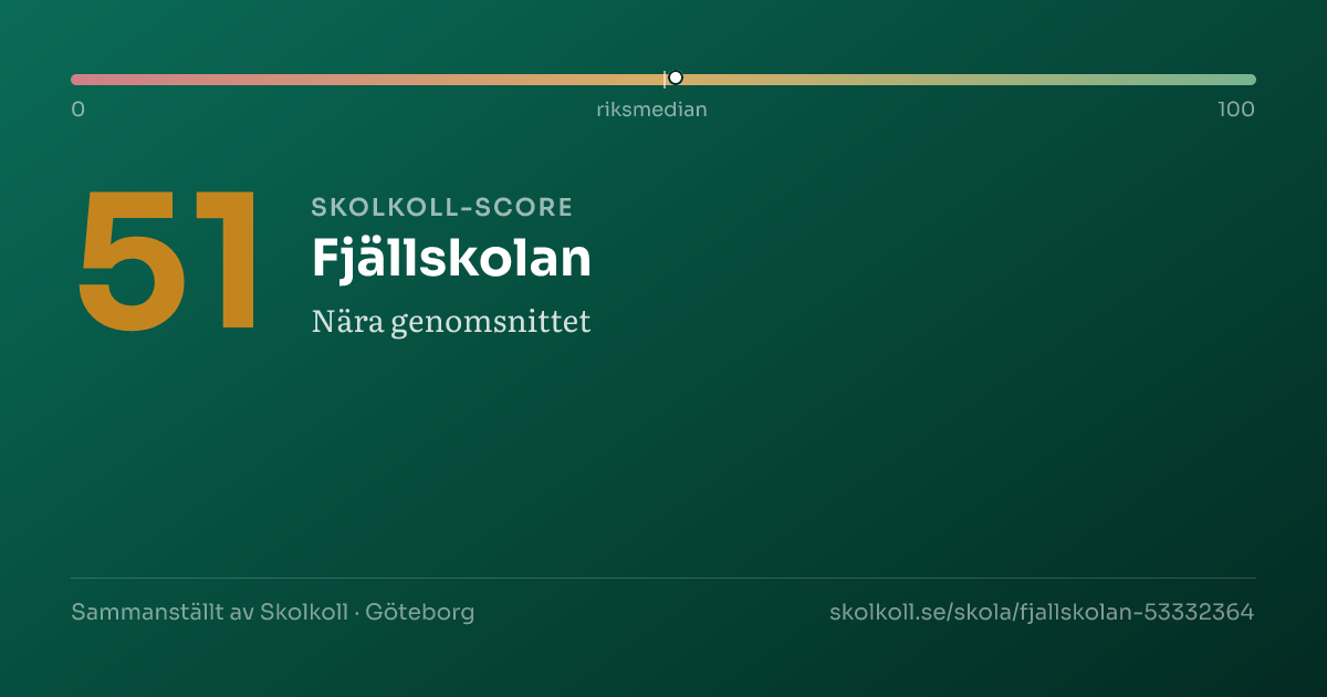 Skolkoll-score för Fjällskolan