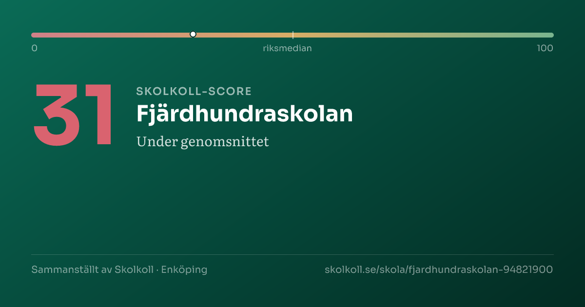 Skolkoll score for Fjärdhundraskolan