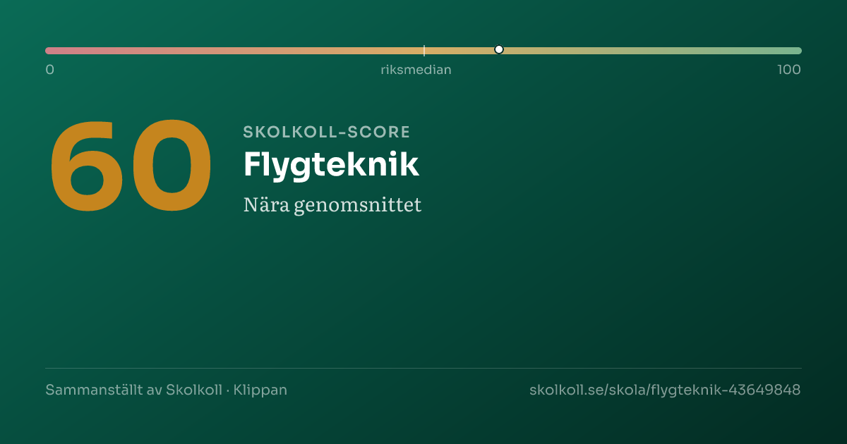 Skolkoll-score för Flygteknik