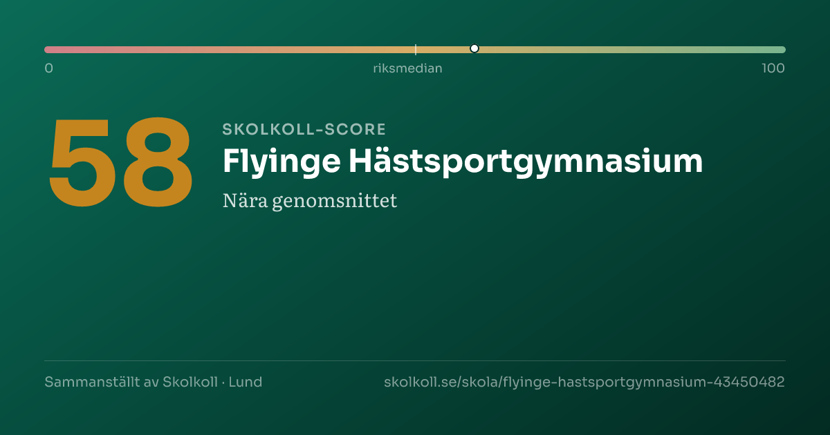 Skolkoll-score för Flyinge Hästsportgymnasium