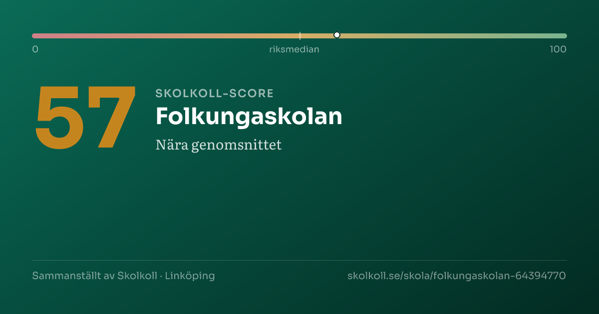 Skolkoll-score för Folkungaskolan