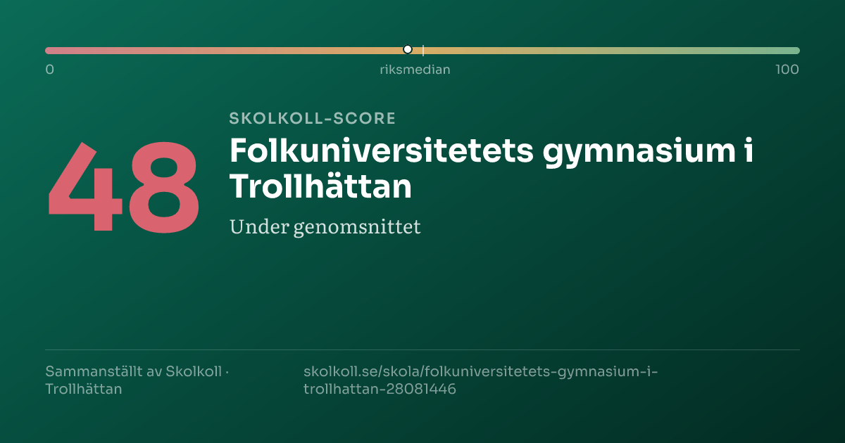 Skolkoll-score för Folkuniversitetets gymnasium i Trollhättan