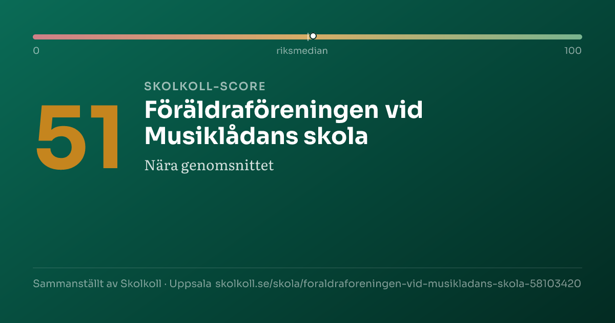 Skolkoll-score för Föräldraföreningen vid Musiklådans skola