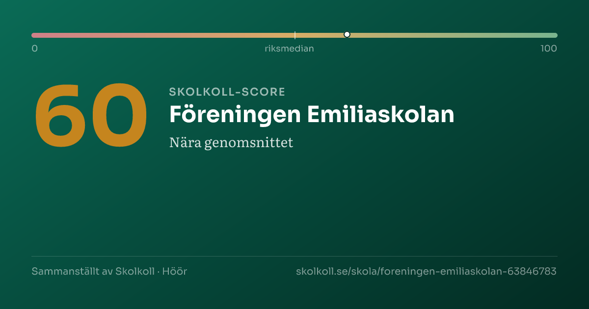 Skolkoll score for Föreningen Emiliaskolan