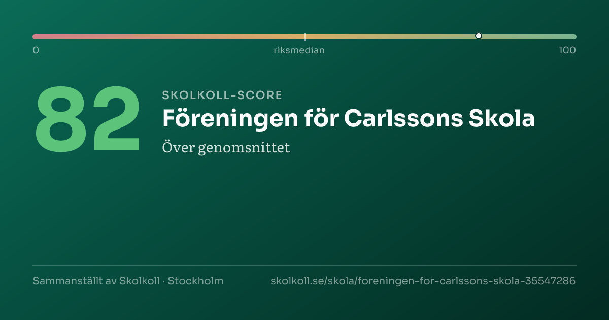 Skolkoll-score för Föreningen för Carlssons Skola
