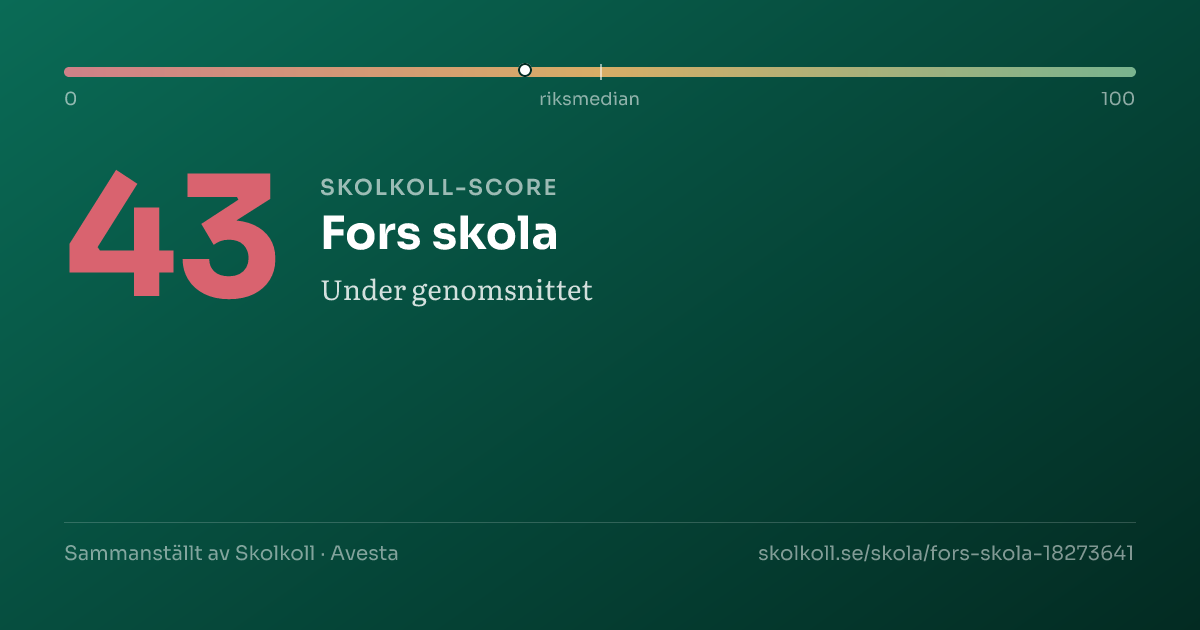 Skolkoll-score för Fors skola