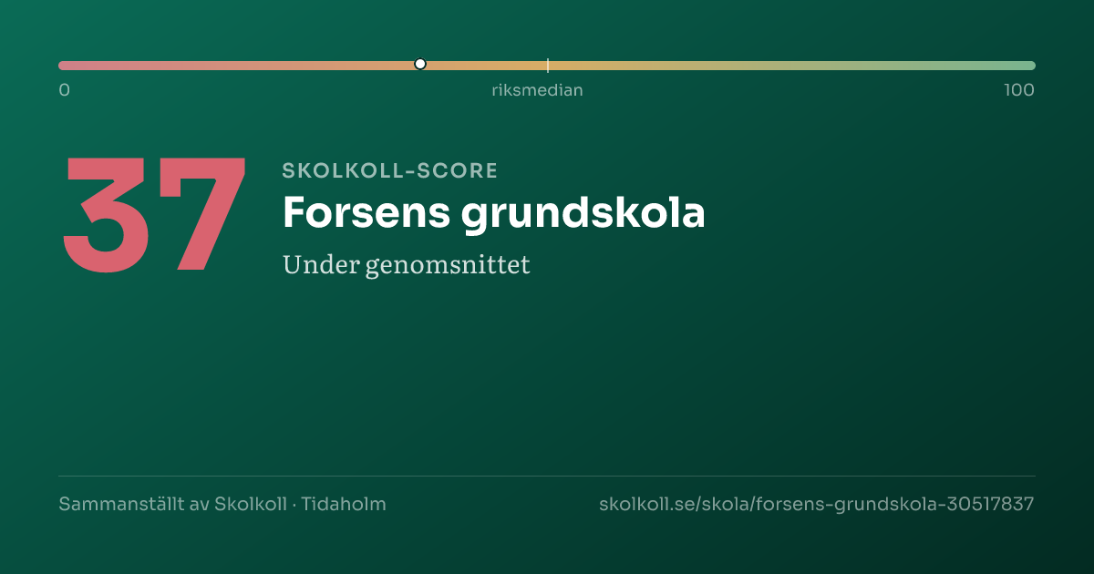 Skolkoll-score för Forsens grundskola