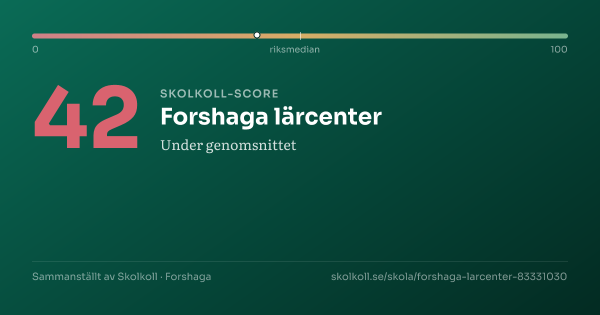 Skolkoll-score för Forshaga lärcenter