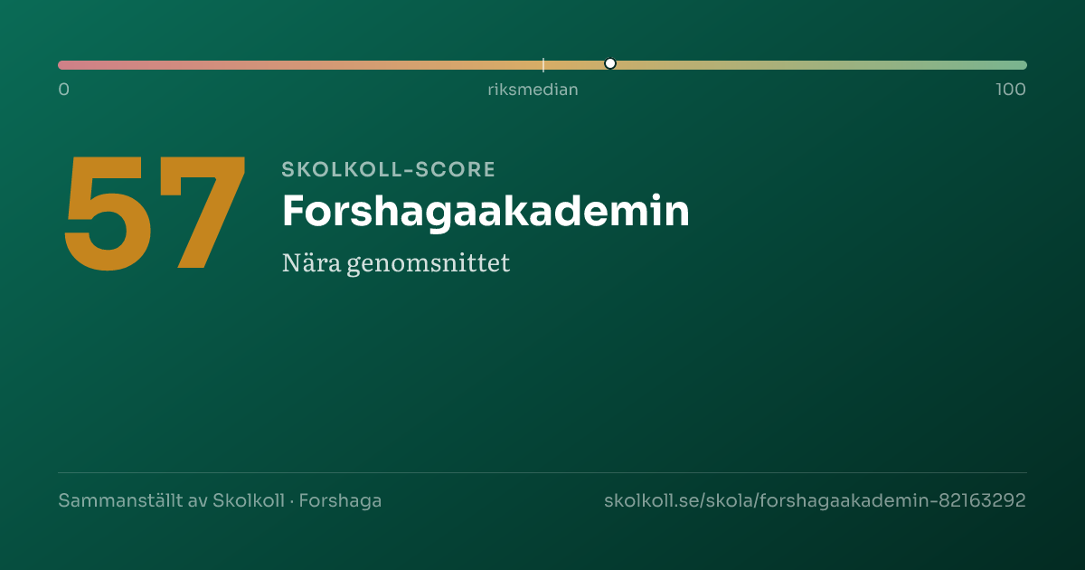 Skolkoll-score för Forshagaakademin