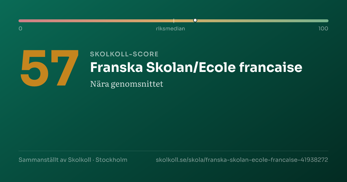 Skolkoll score for Franska Skolan/Ecole francaise