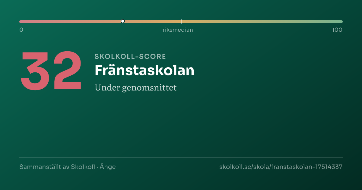 Skolkoll-score för Fränstaskolan