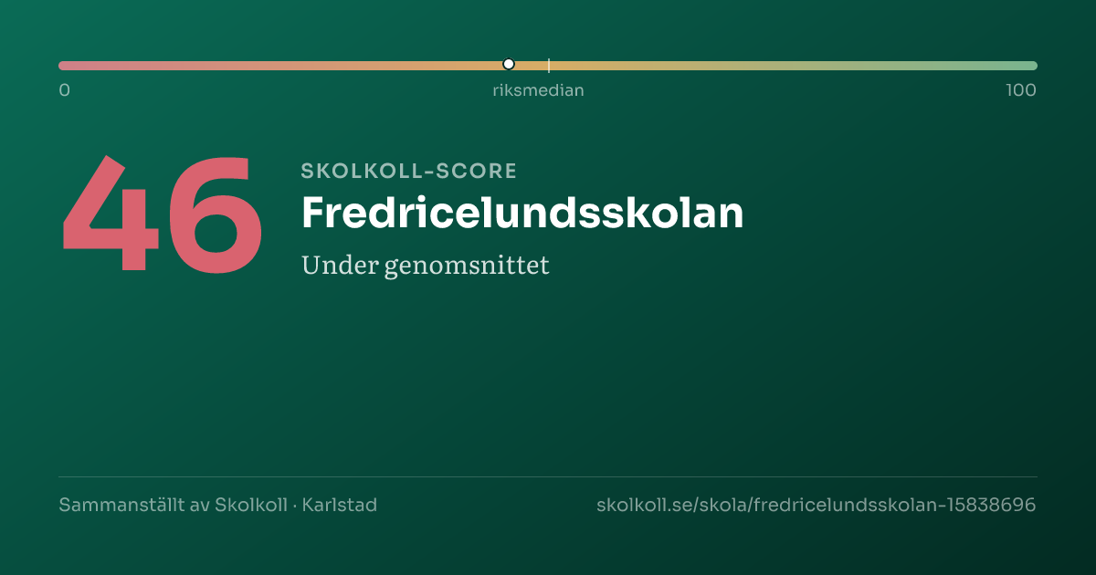 Skolkoll score for Fredricelundsskolan