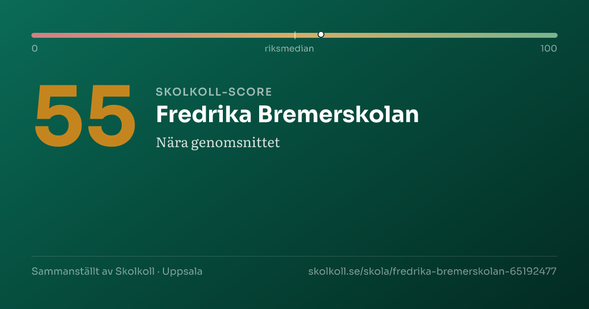 Skolkoll score for Fredrika Bremerskolan