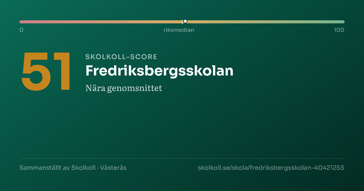 Skolkoll-score för Fredriksbergsskolan