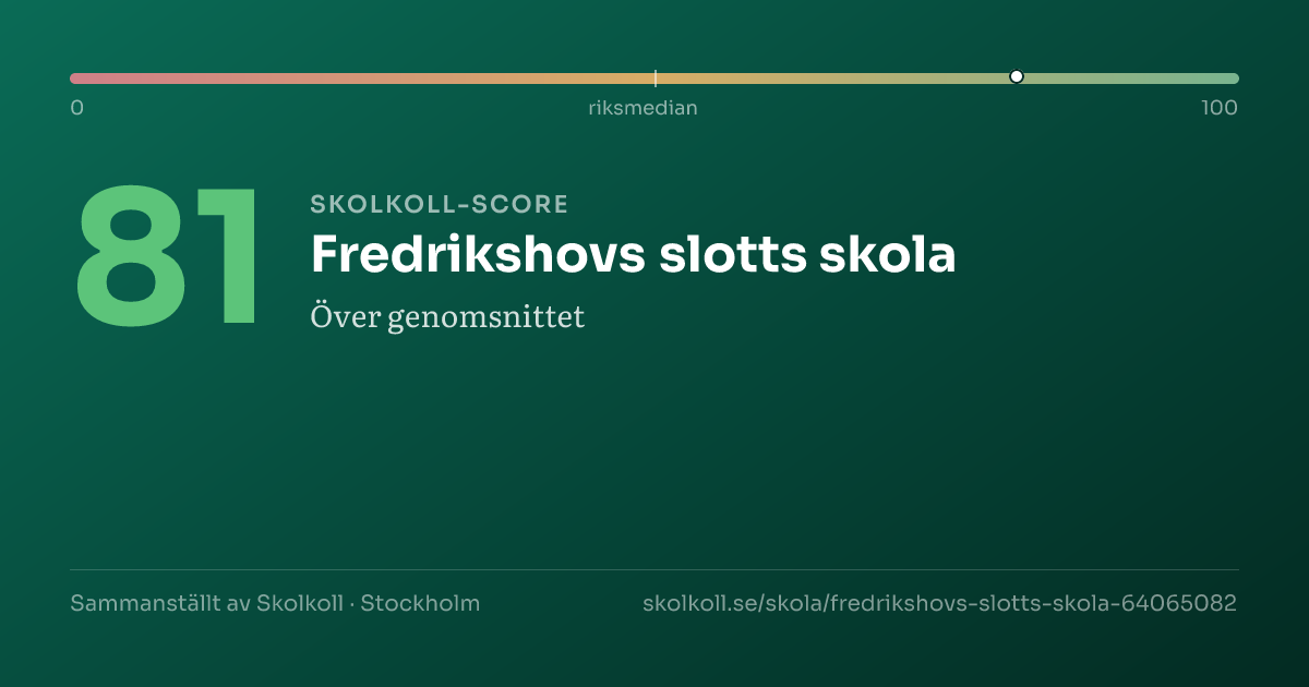 Skolkoll-score för Fredrikshovs slotts skola