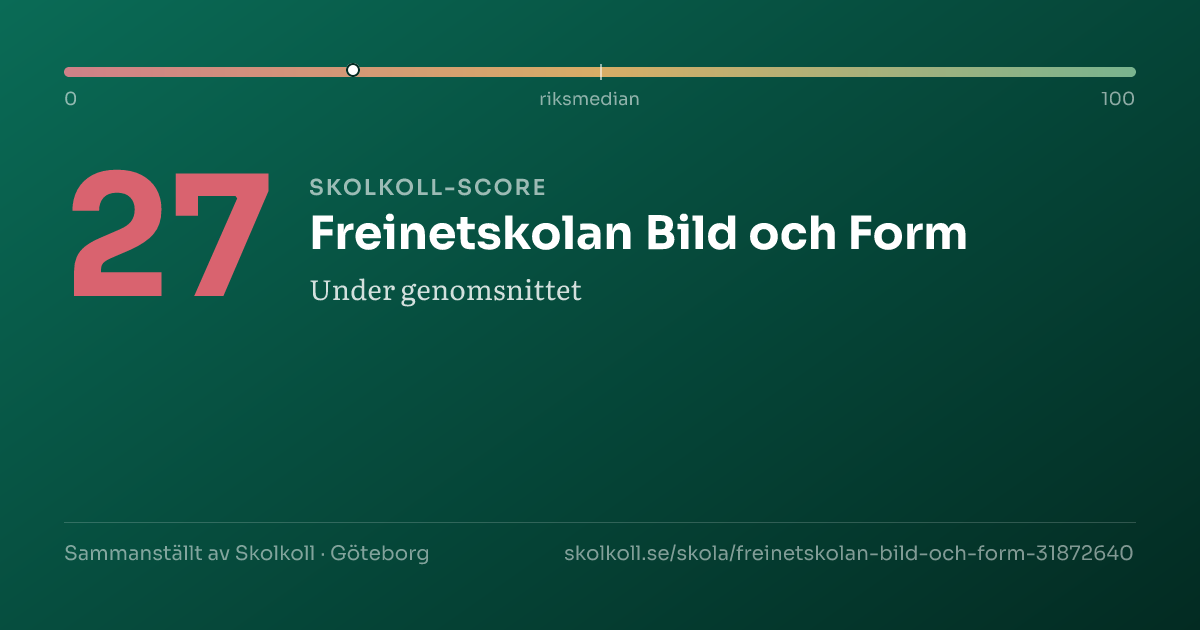 Skolkoll-score för Freinetskolan Bild och Form