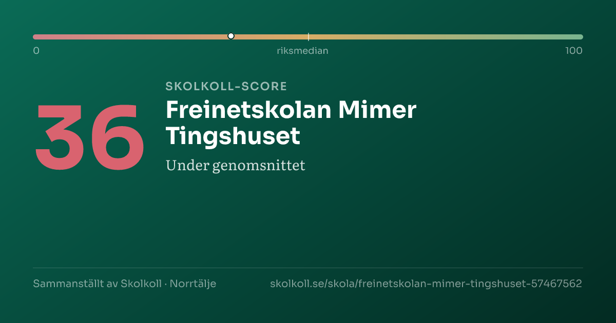 Skolkoll score for Freinetskolan Mimer Tingshuset