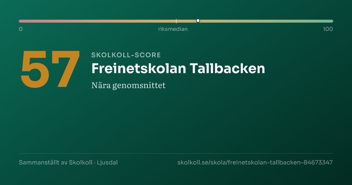 Skolkoll-score för Freinetskolan Tallbacken