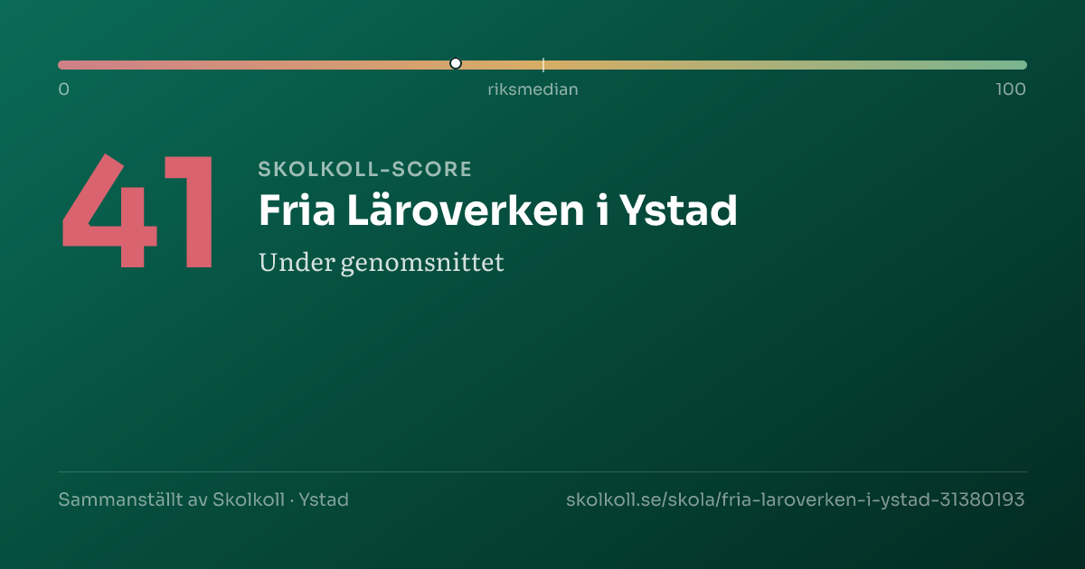 Skolkoll-score för Fria Läroverken i Ystad