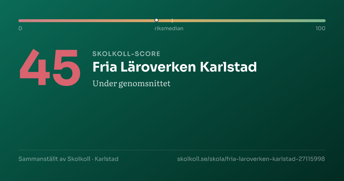 Skolkoll-score för Fria Läroverken Karlstad