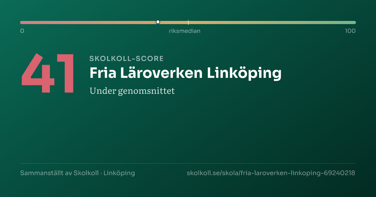 Skolkoll-score för Fria Läroverken Linköping