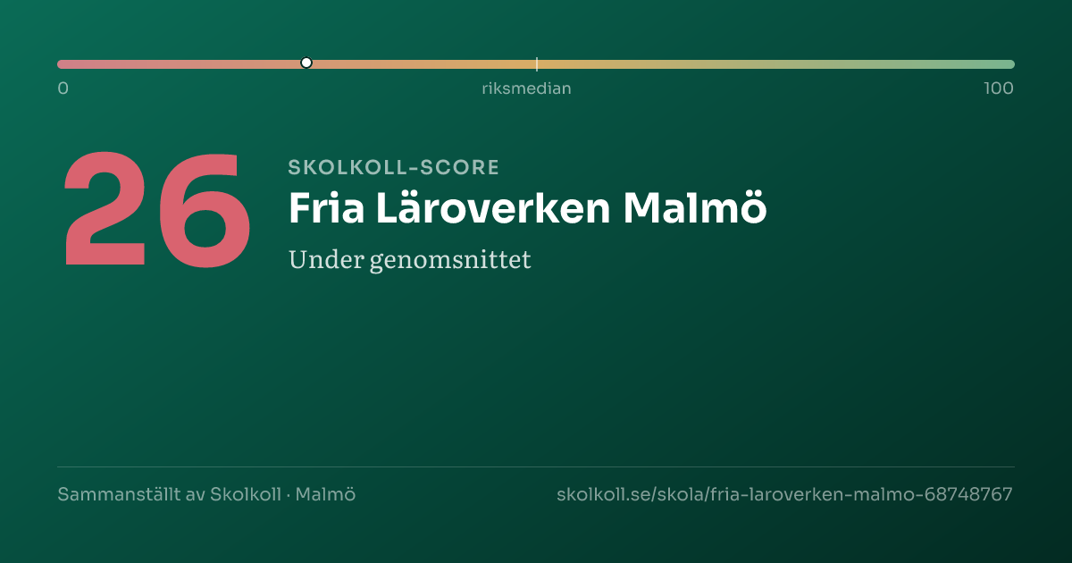 Skolkoll-score för Fria Läroverken Malmö