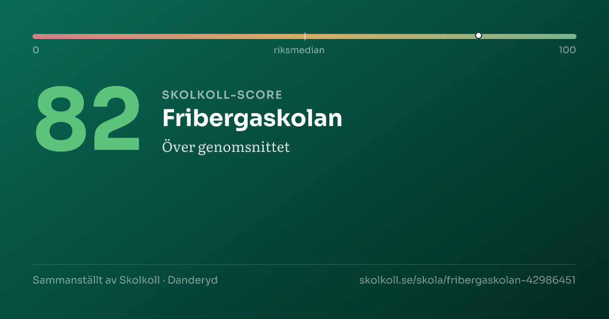 Skolkoll-score för Fribergaskolan