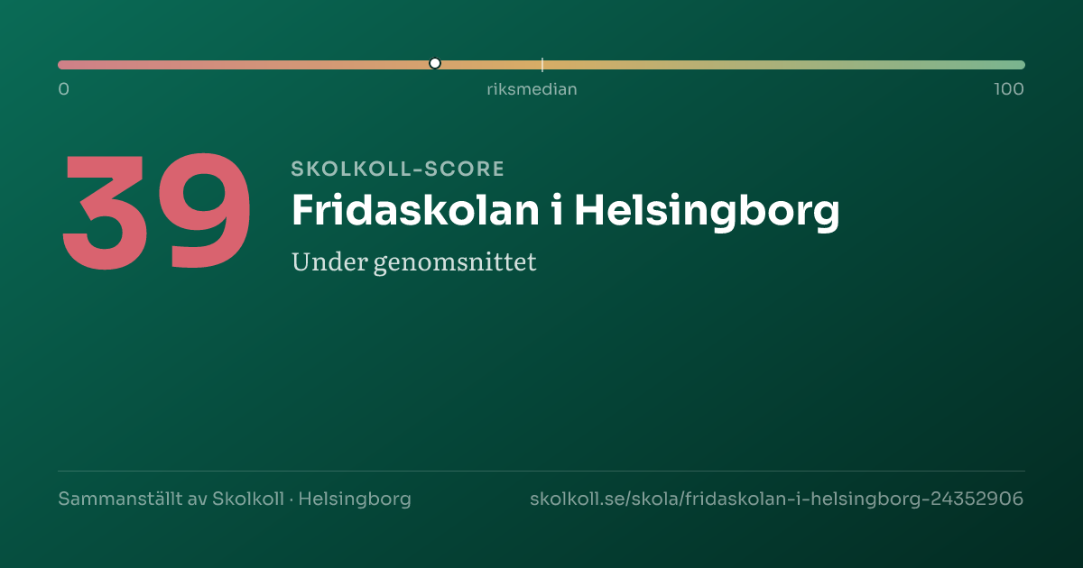 Skolkoll-score för Fridaskolan i Helsingborg