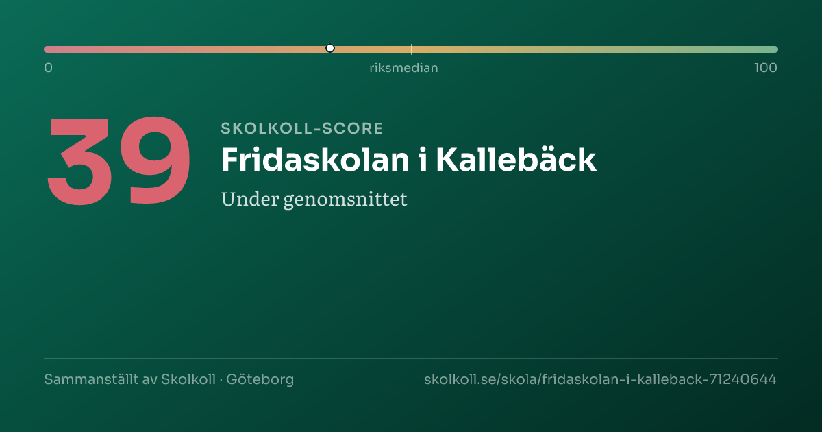 Skolkoll-score för Fridaskolan i Kallebäck