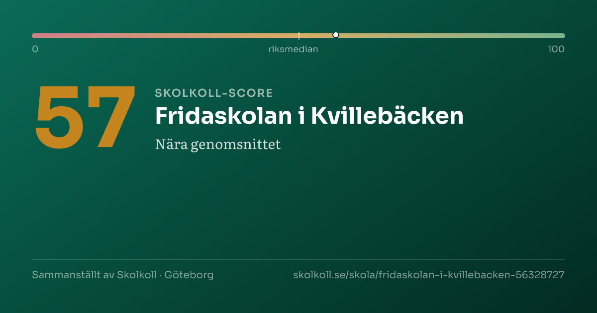 Skolkoll score for Fridaskolan i Kvillebäcken