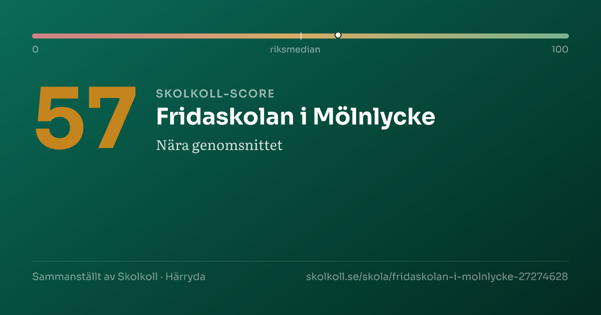 Skolkoll-score för Fridaskolan i Mölnlycke