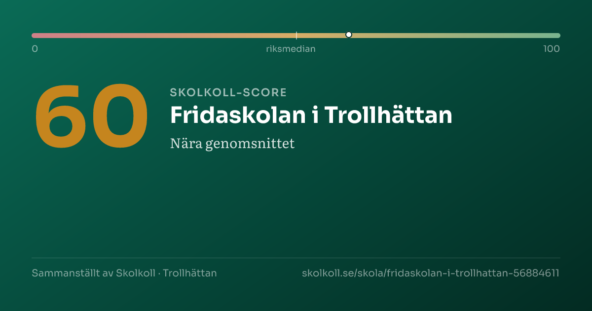 Skolkoll score for Fridaskolan i Trollhättan