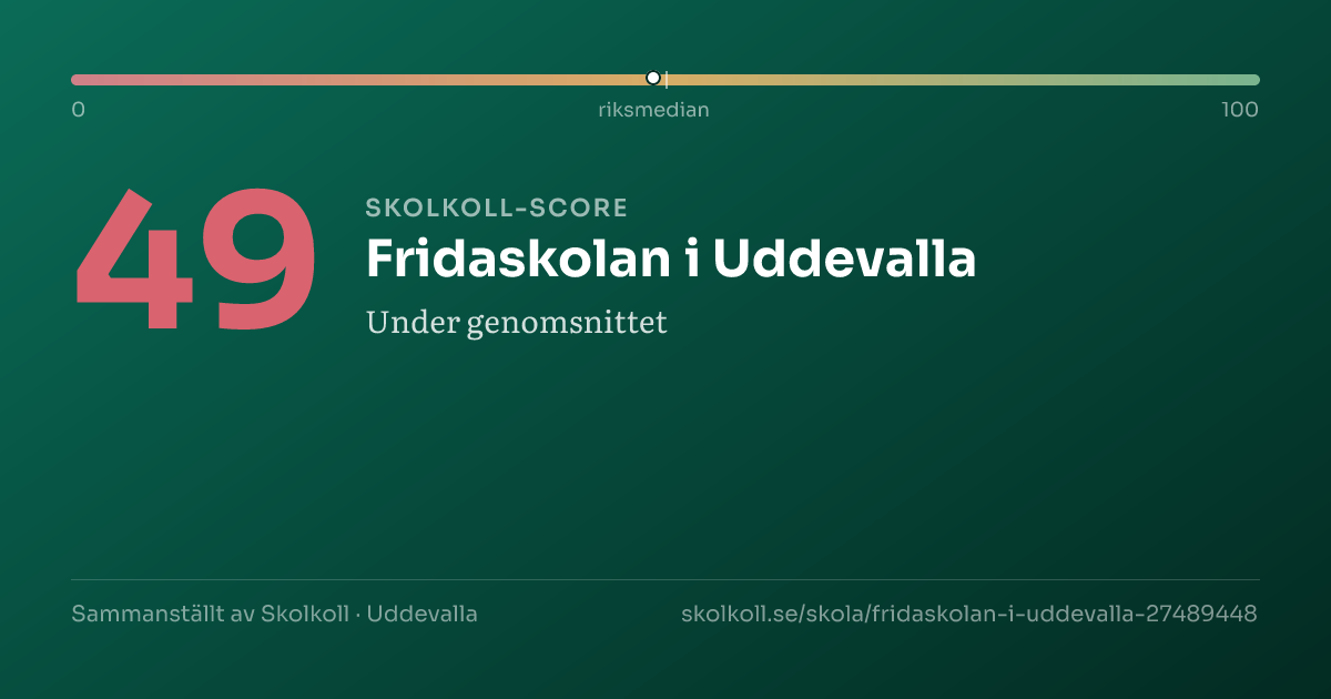 Skolkoll-score för Fridaskolan i Uddevalla