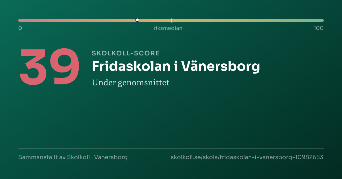 Skolkoll-score för Fridaskolan i Vänersborg