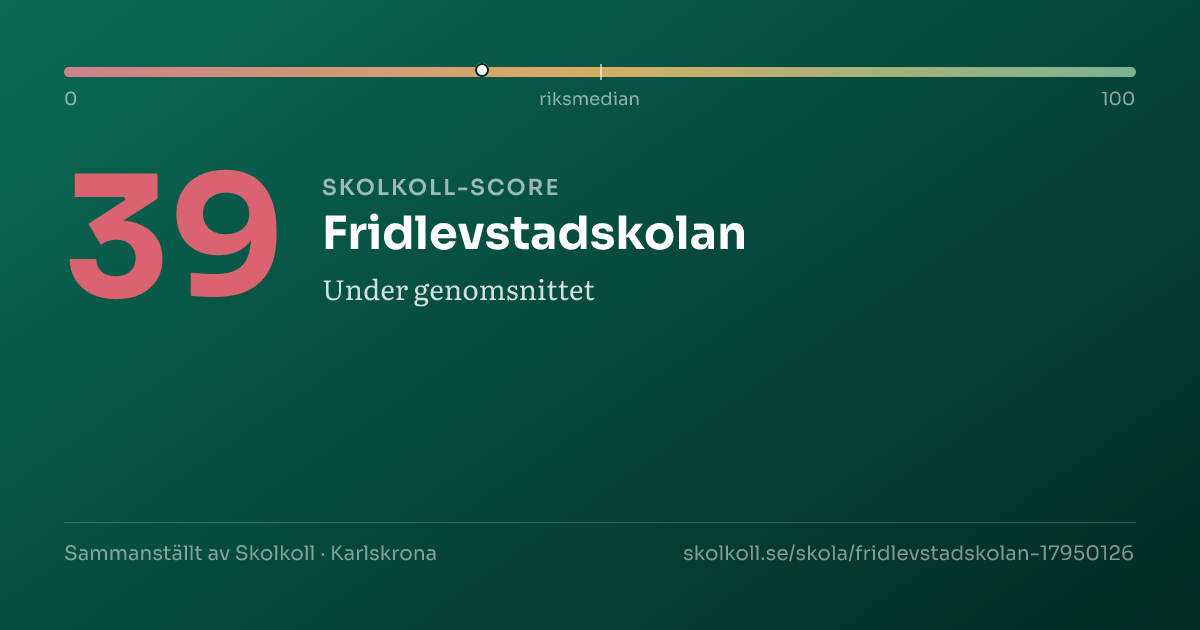Skolkoll score for Fridlevstadskolan