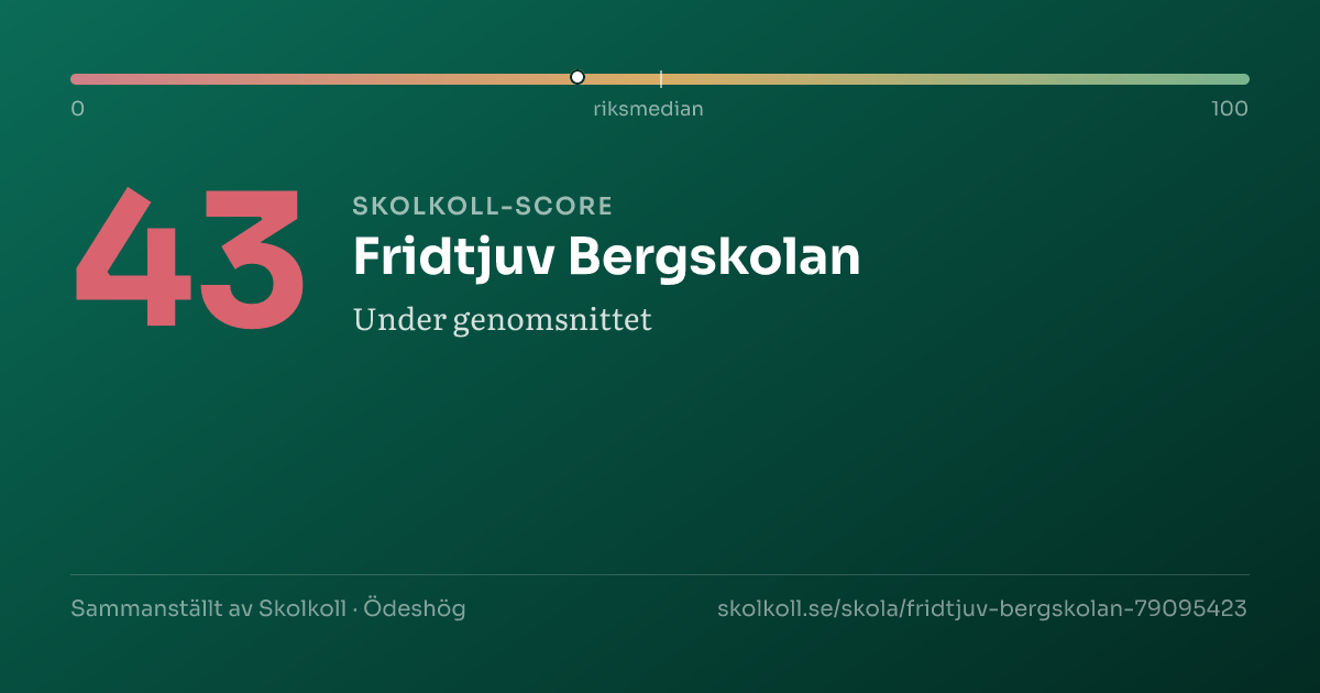 Skolkoll-score för Fridtjuv Bergskolan
