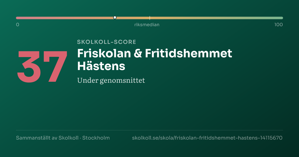 Skolkoll score for Friskolan & Fritidshemmet Hästens