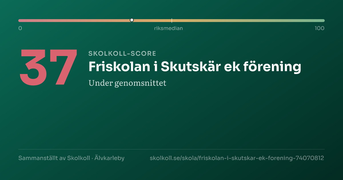 Skolkoll-score för Friskolan i Skutskär ek förening