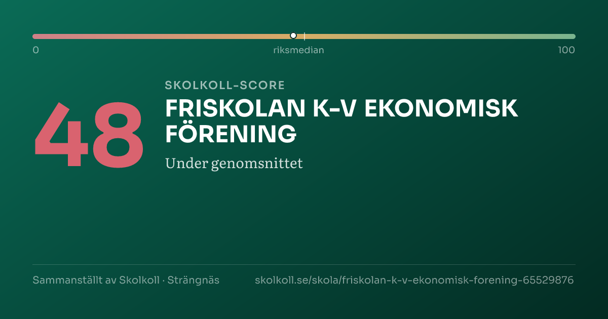 Skolkoll-score för FRISKOLAN K-V EKONOMISK FÖRENING