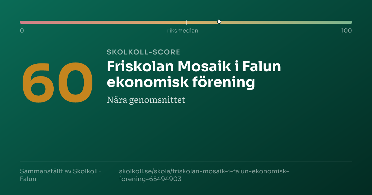 Skolkoll-score för Friskolan Mosaik i Falun ekonomisk förening