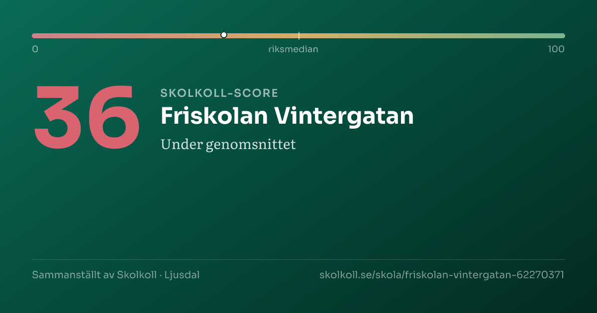 Skolkoll-score för Friskolan Vintergatan